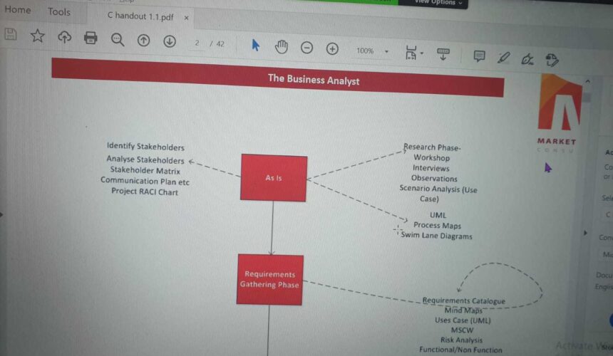 Business Analysis Training Session For Self Employment. Business Analysis Training Session For Self Employment.